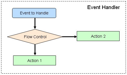 event_handler