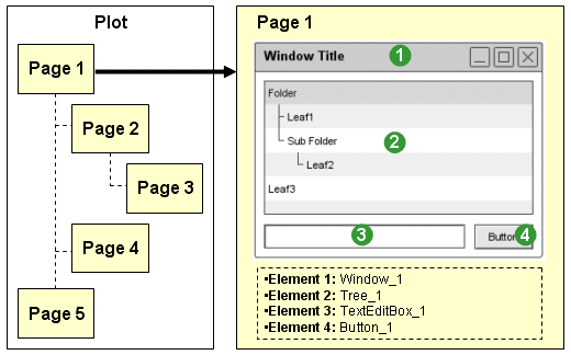 plot_page_element